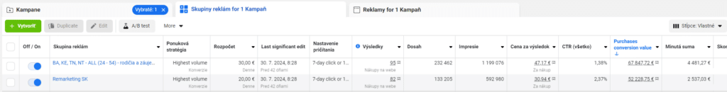 Facebook ad optimization is a key factor in achieving the best results.